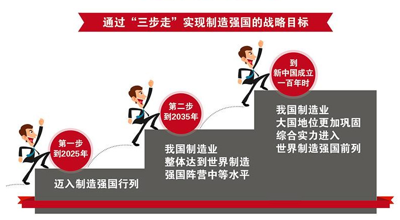 無人化智能搬運叉車